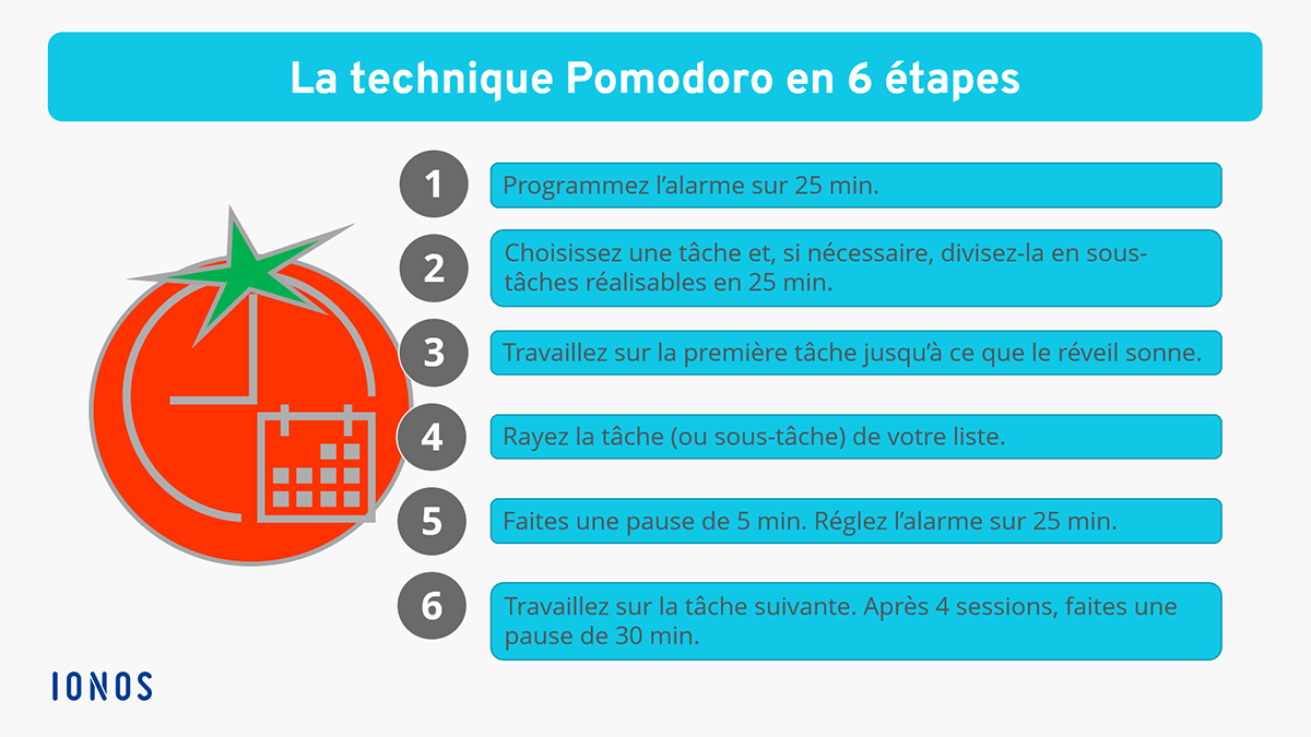 Le mode d'emploi TDA(H) - Hapax