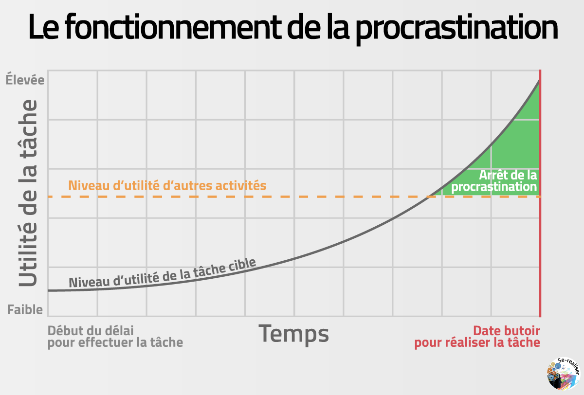 Désorganisation, distractivité et désinhibition : les défis du TDA/H chez l' adulte