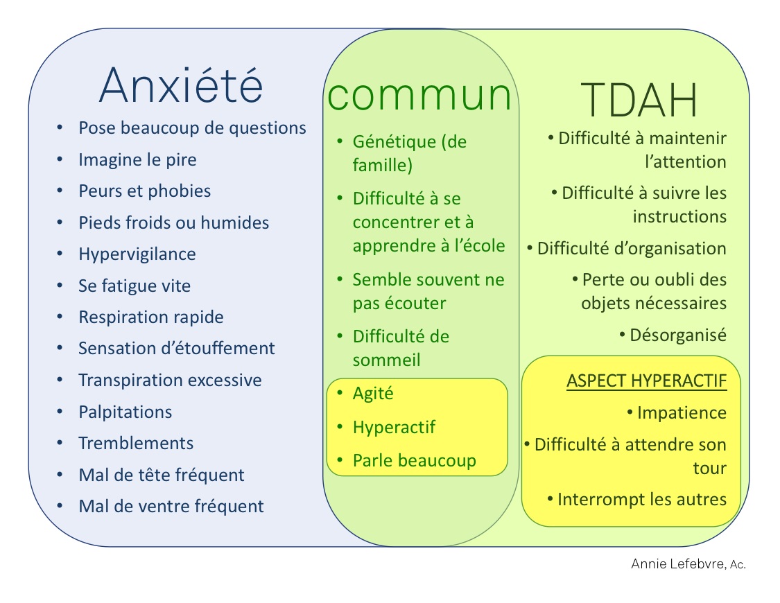 TDAH à l'âge adulte (@TdahAgeAdulte) / X