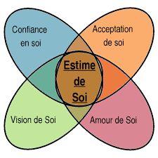 Méditation guidée - Guérir le corps de souffrance - 1/3 - Mettre fin aux  mélodrames relationnels 