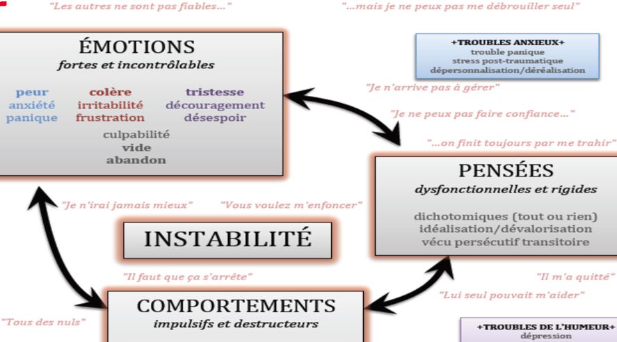 Le lien entre le TDAH chez l'adulte et la fatigue