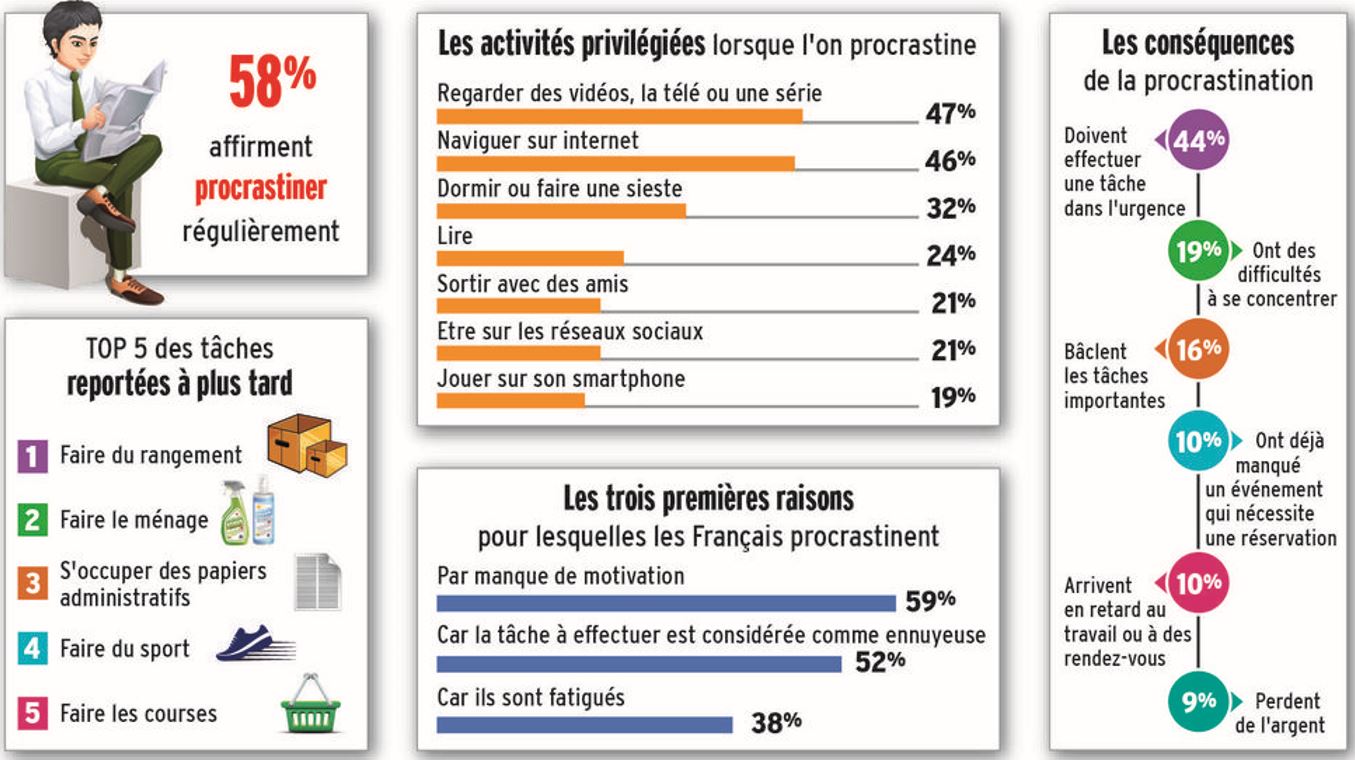 DÃ©pistage et traitement du TDAH adulte - DÃ©ficit de l'attention